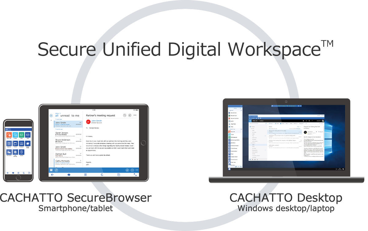 Secure Unified Digital Workspace