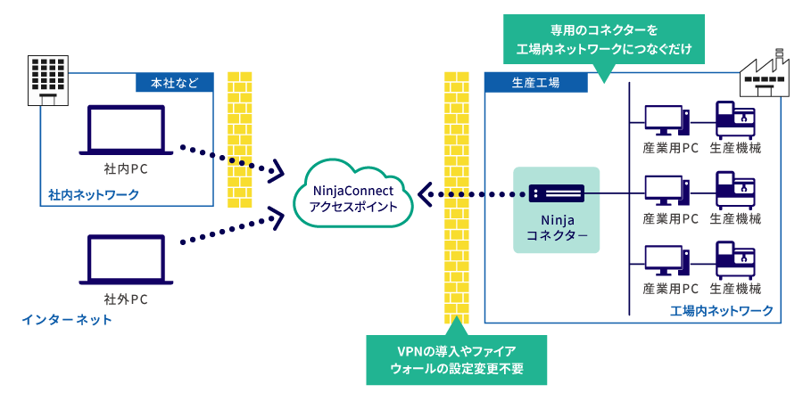 導入イメージ