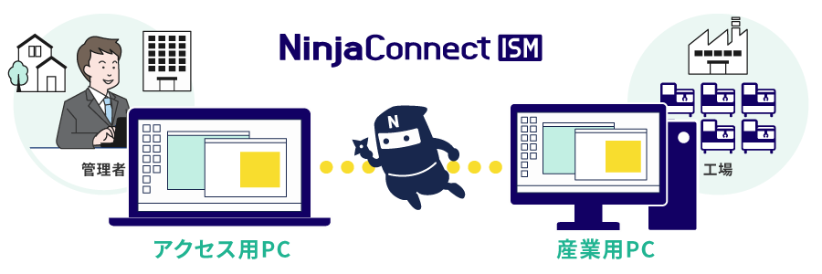 NinjaConnect ISM イメージ